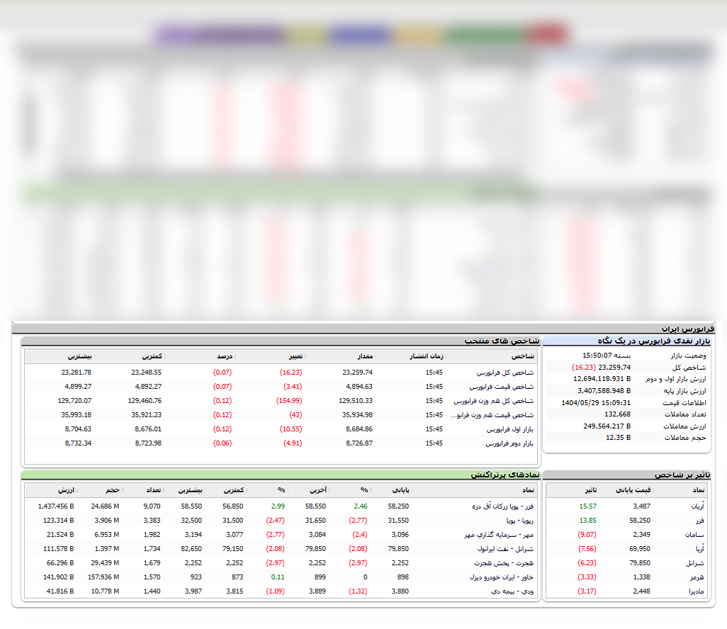 تابلوخوانی TSETMC